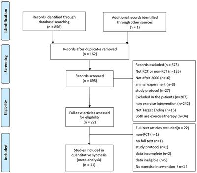 Effects of Exercise Therapy on Anxiety and Depression in Patients With Coronary Heart Disease: A Meta-Analysis of a Randomized Controlled Study